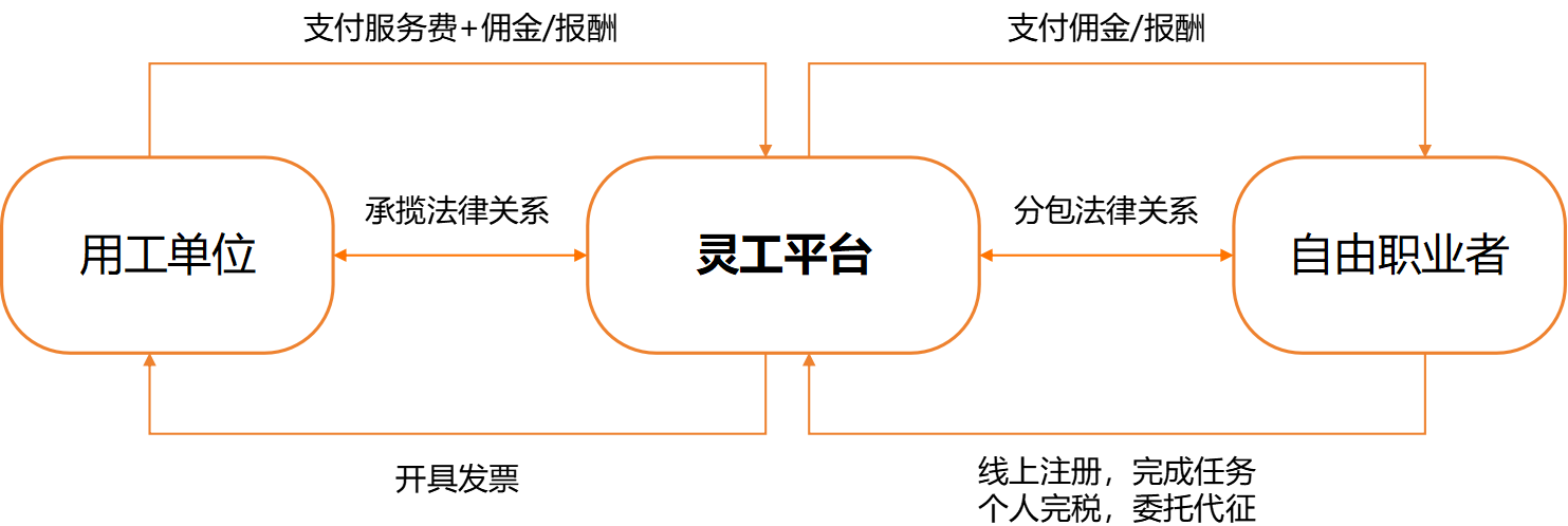 平台用工.png